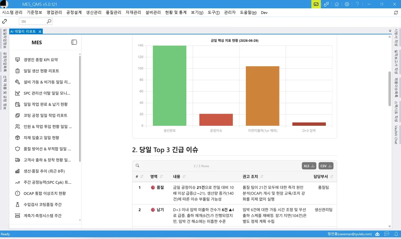 MES AI 데일리 리포트 화면 — 핵심 지표 차트와 당일 Top 3 긴급 이슈, 권고 조치, 담당 부서