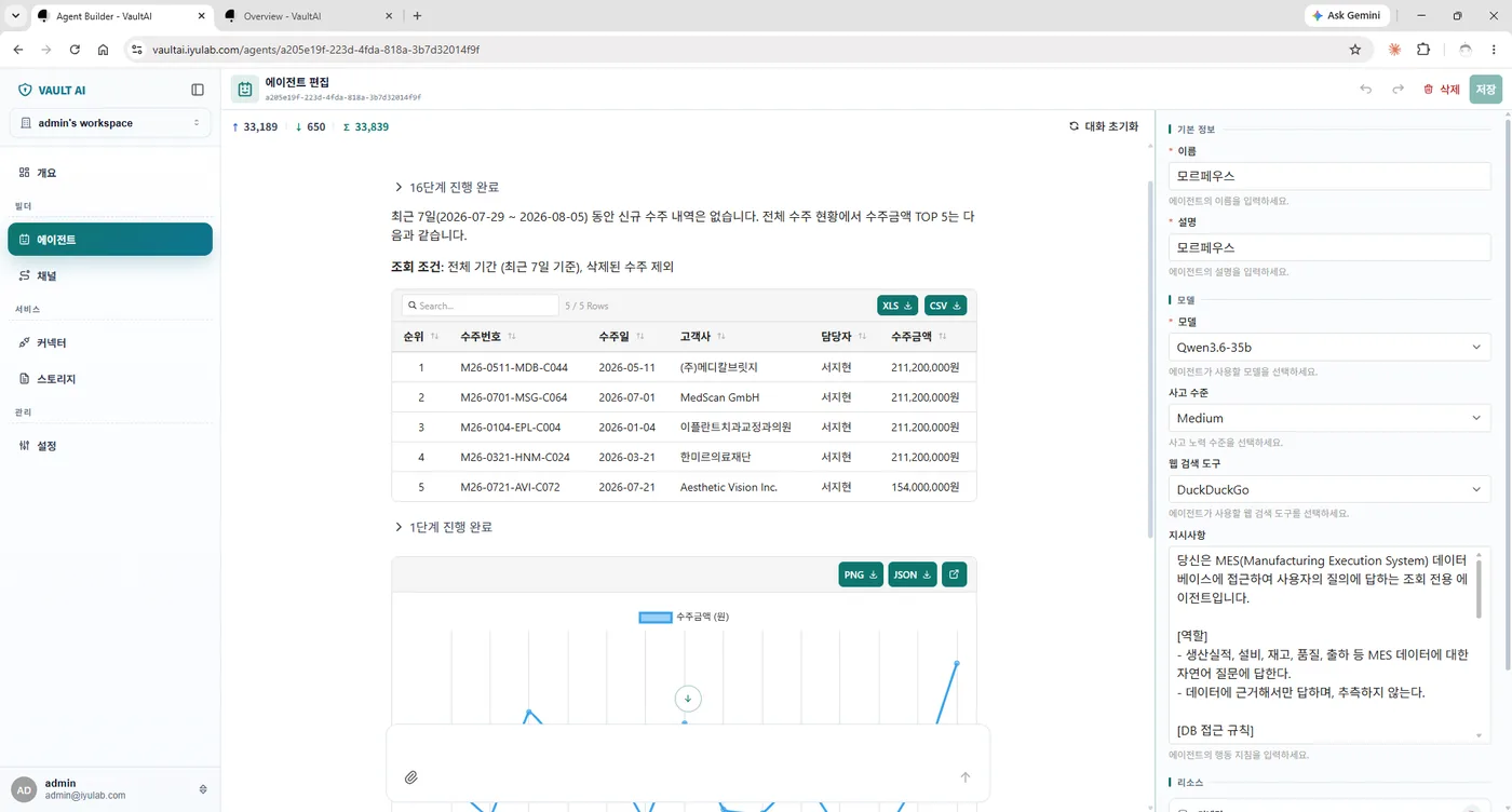 VAULT AI 에이전트가 최근 7일 동안 신규 수주 내역이 없다고 조회 조건과 함께 답한 화면